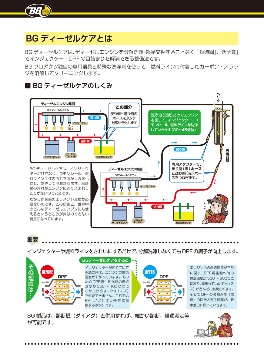 ディーゼル 添加剤 BGジャパン ディーゼルケア スタートセット 専用