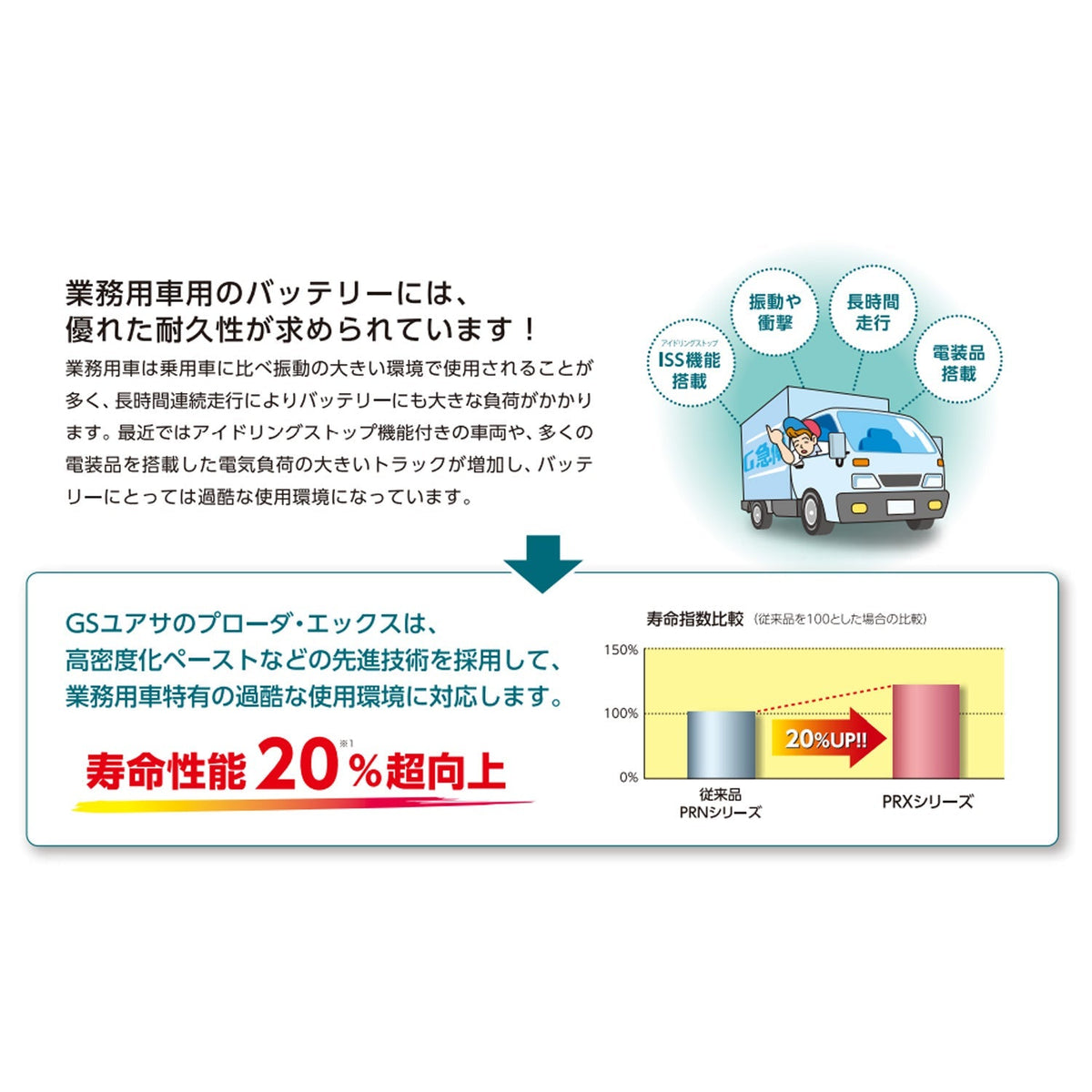 GSユアサ 大型車用バッテリー プローダX 115D31L – トラック用品/部品