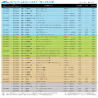 ジェットイノウエ(JET INOUE)　ワイパーブレード&アームセット Pクオン後期