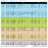 ジェットイノウエ(JET INOUE)　ワイパーブレード&アームセット Pクオン後期