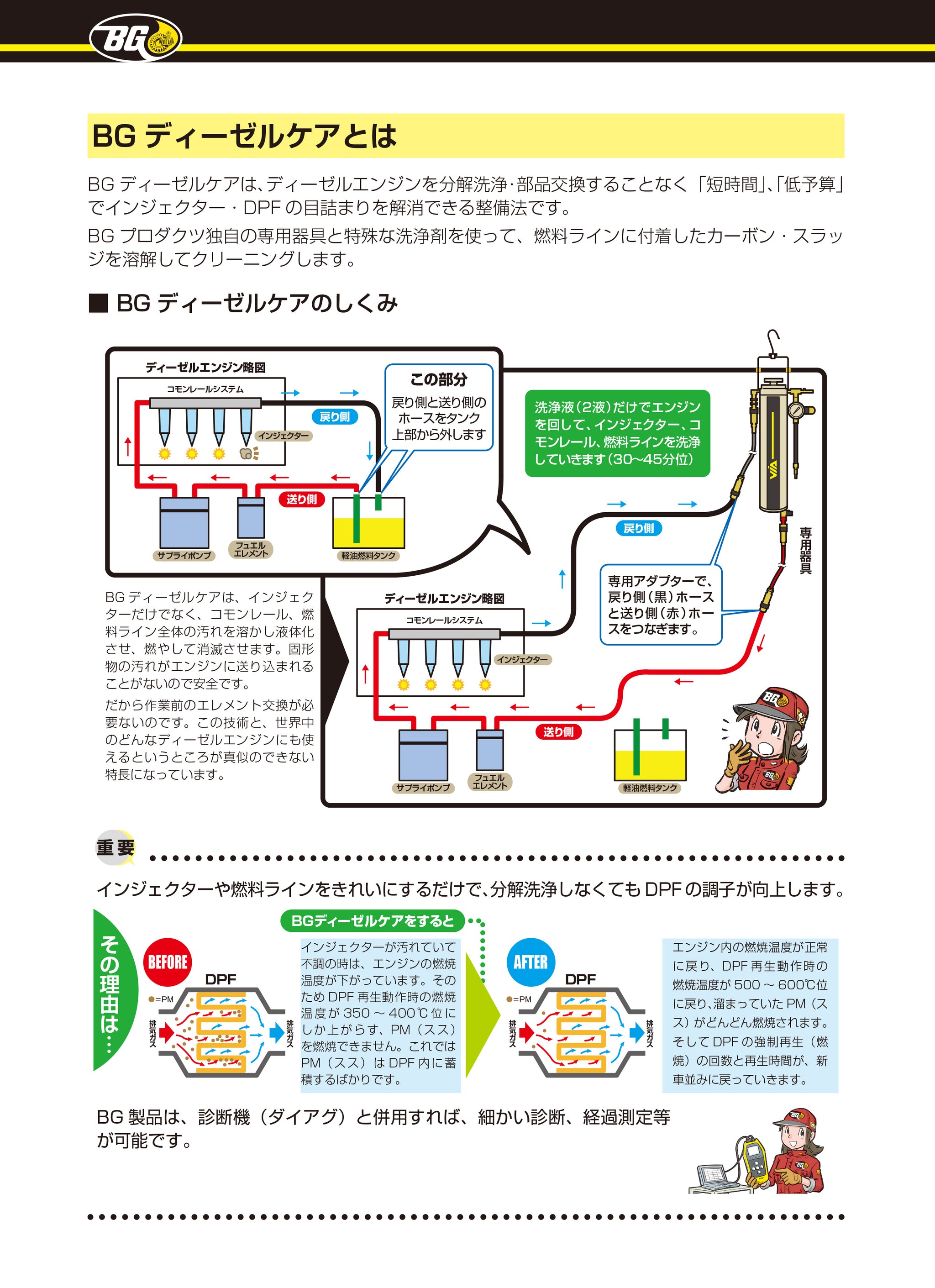 ディーゼル 添加剤 BGジャパン ディーゼルケア スタートセット 専用器具 スタンド ミクロンフィルター ディーゼルケア DFCプラスHP DPF DPD DPR チェックランプ 点灯 点滅対策 お困り 対策品 dpf 手動再生 再生 オイル漏れ dpr dpf 燃料添加剤