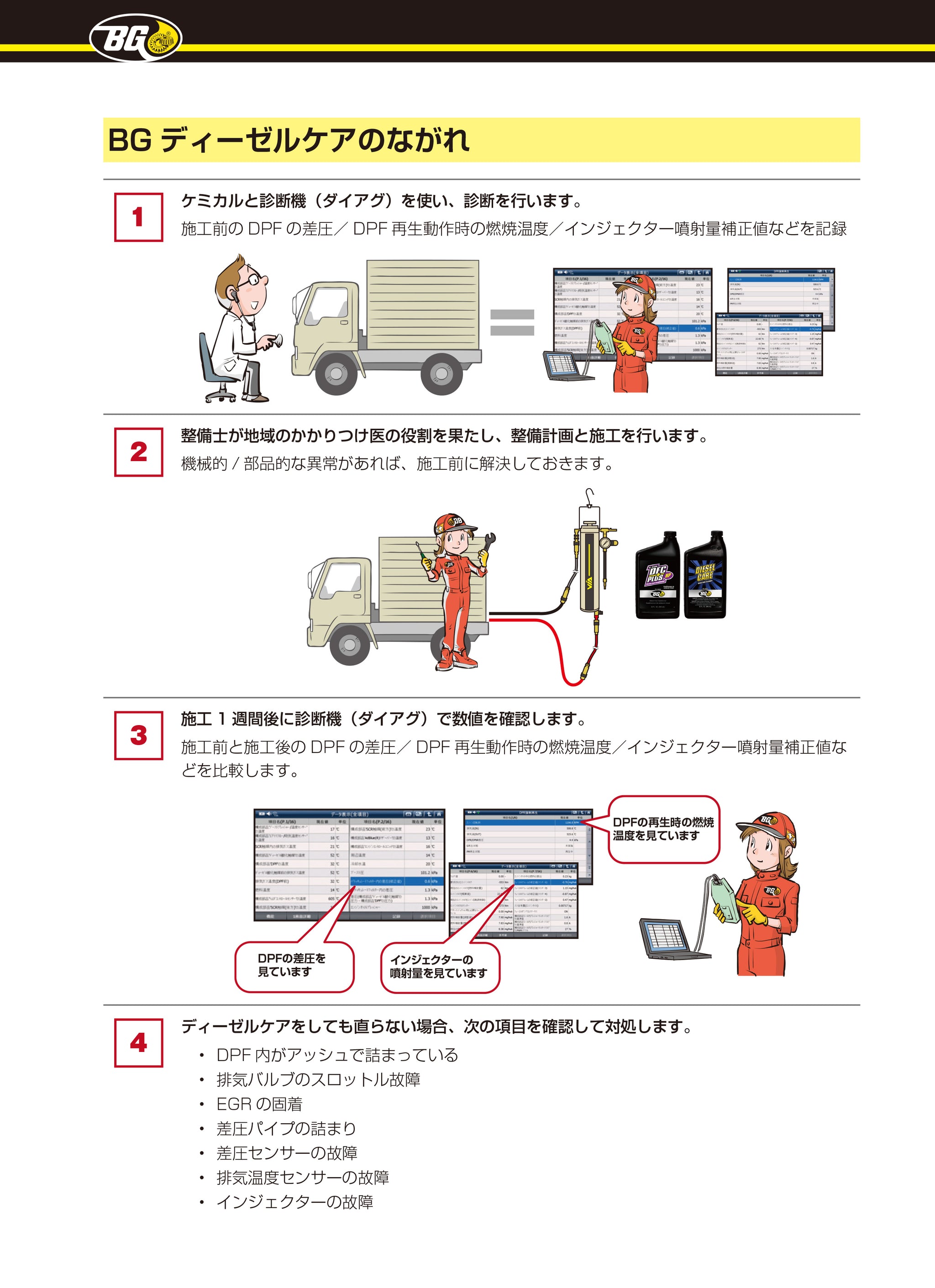 ディーゼル 添加剤 BGジャパン ディーゼルケア スタートセット 専用器具 スタンド ミクロンフィルター ディーゼルケア DFCプラスHP DPF DPD DPR チェックランプ 点灯 点滅対策 お困り 対策品 dpf 手動再生 再生 オイル漏れ dpr dpf 燃料添加剤