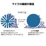 ジェットイノウエ(JET INOUE)　超吸水極厚クロス　＆　超厚マイクロファイバータオル