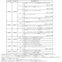 ジェットイノウエ(JET INOUE) カーテンランナーセット　純正カーテンレール用 508620