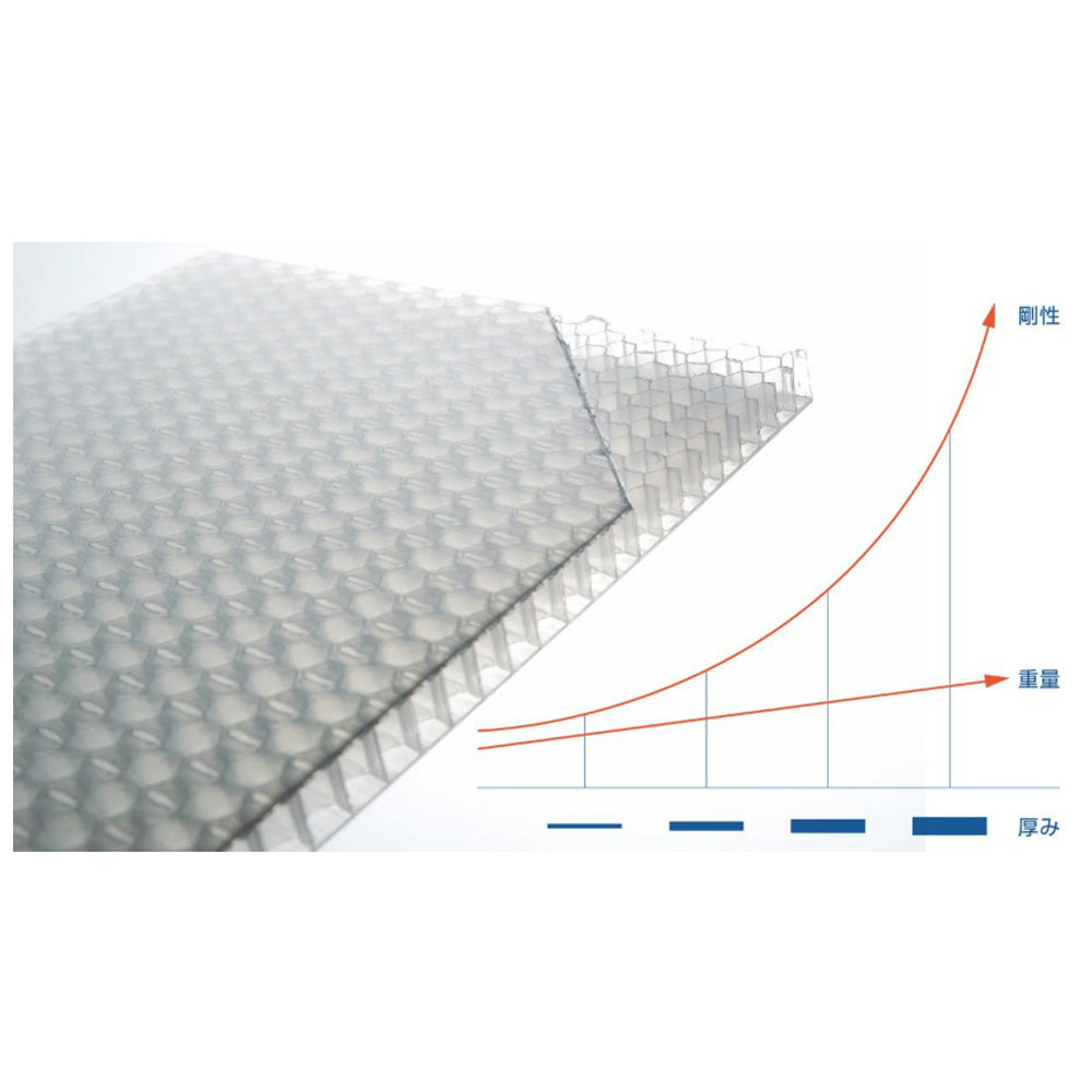 岐阜プラスチック工業 TECCELL Tボード 900×1800mm 厚み14mm 12枚入