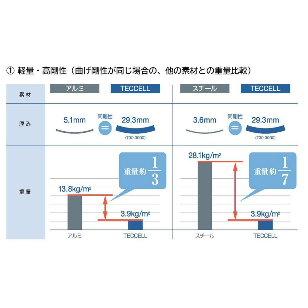 岐阜プラスチック工業 TECCELL Tボード 900×1800mm 厚み8mm 10枚入