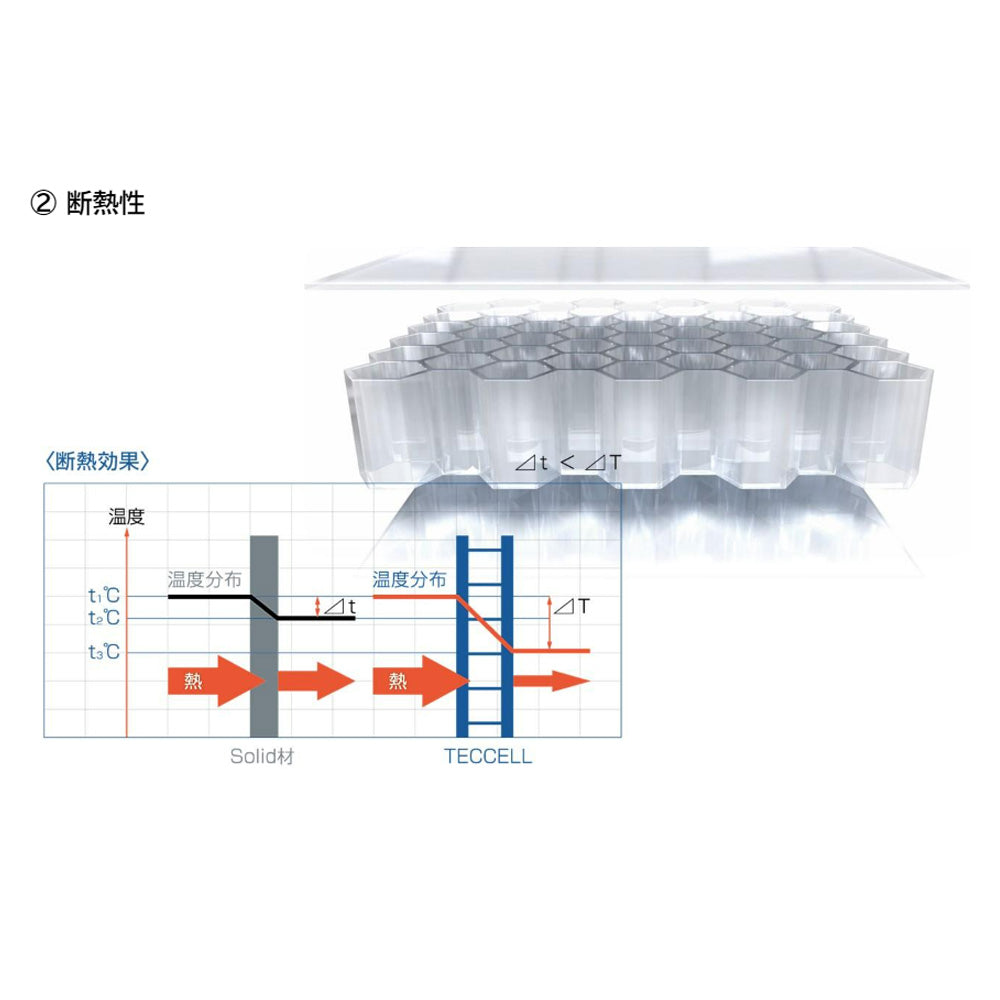 岐阜プラスチック工業 TECCELL Tボード 900×1800mm 厚み13mm 12枚入